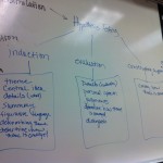 ThinkingProcess_Board